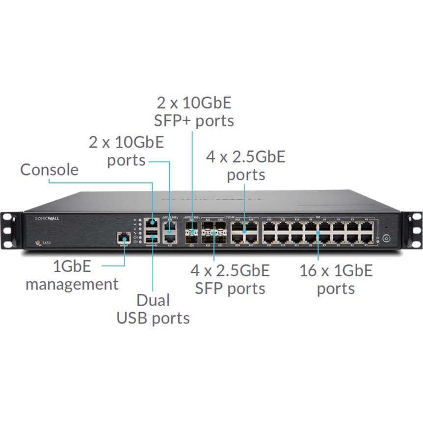 SonicWall NSA 5650 TotalSecure Advanced CSC 1-year renewal support service