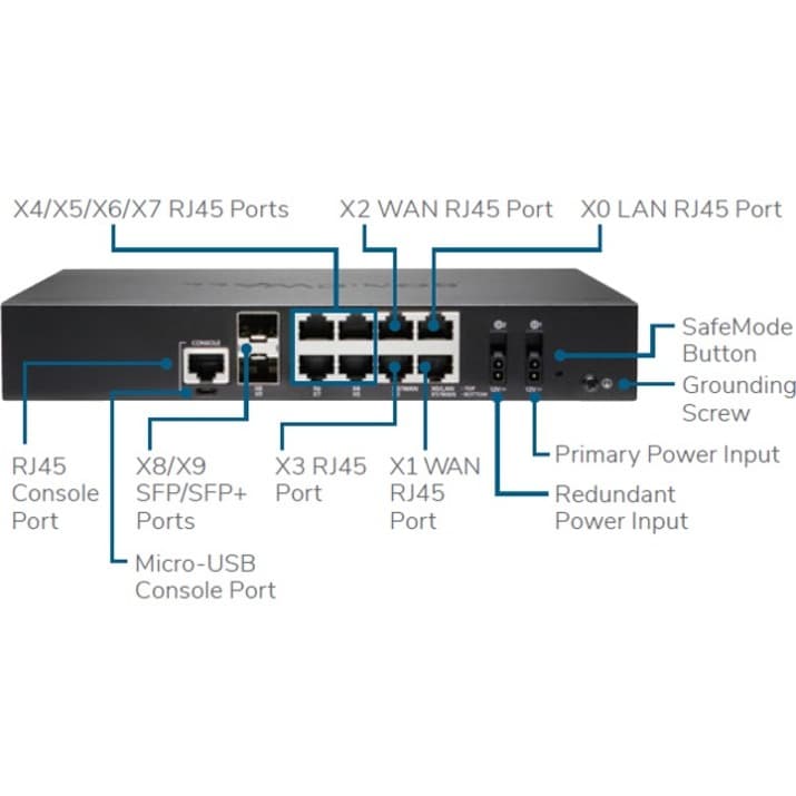 SonicWall TZ670 TotalSecure Essential Edition 1-year firewall appliance with 5 Gigabit Ethernet and SFP+ expansion