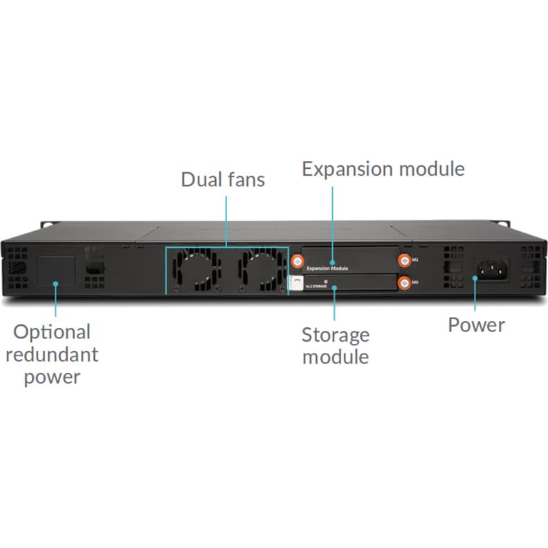 SonicWall NSA 2650 5-year security upgrade bundle for enterprise firewall protection