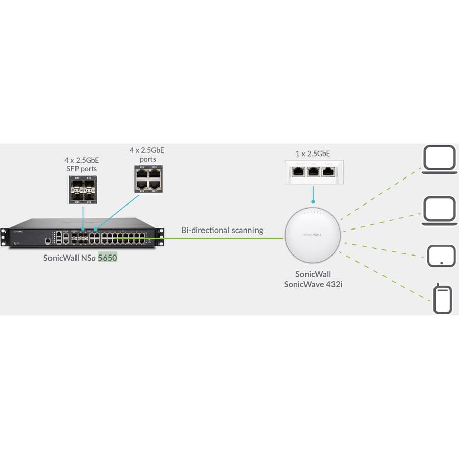 SonicWall NSA 5650 5-year security support renewal service