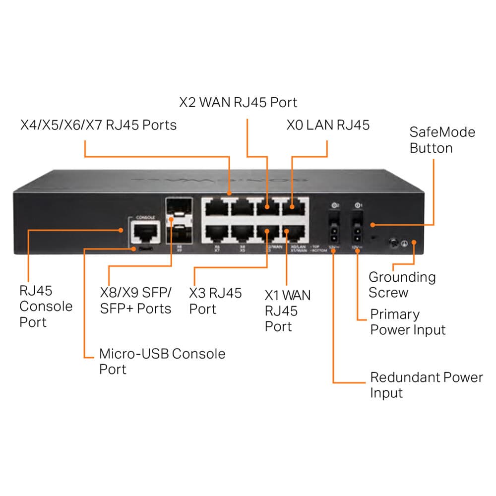 SonicWall TZ570 Secure Upgrade Plus Essential Edition 3-year firewall appliance with 5 Gigabit Ethernet and SFP+ expansion