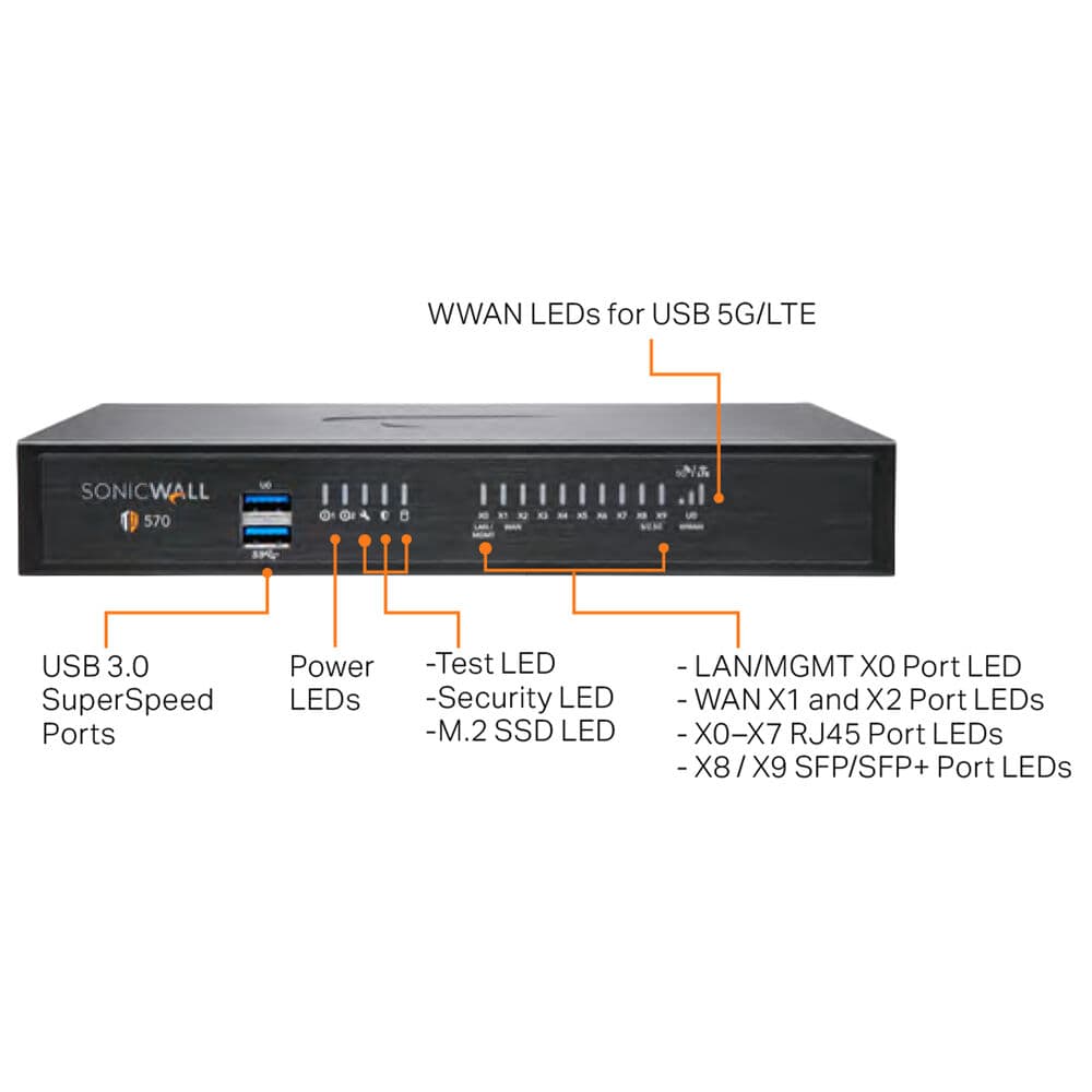 SonicWall TZ570 Secure Upgrade Plus ESSN 2YR firewall appliance with 8 ports and SFP+